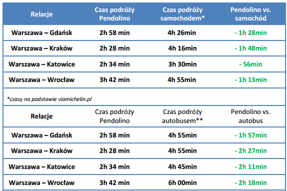 czasy-1