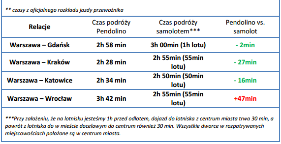 czasy-2